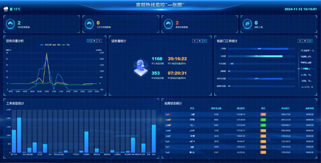 客服热线系统解决方案