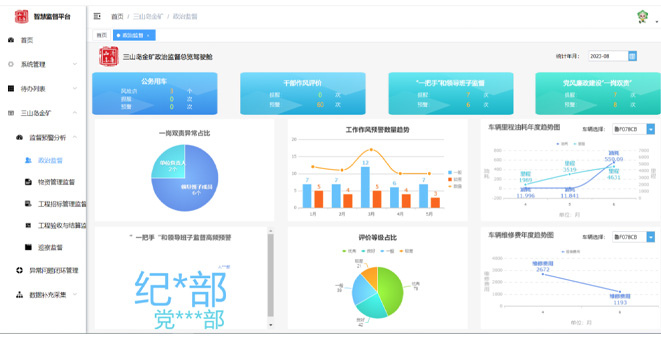 Shandong Gold Group smart supervision platform (Sanshandao Gold Mine)